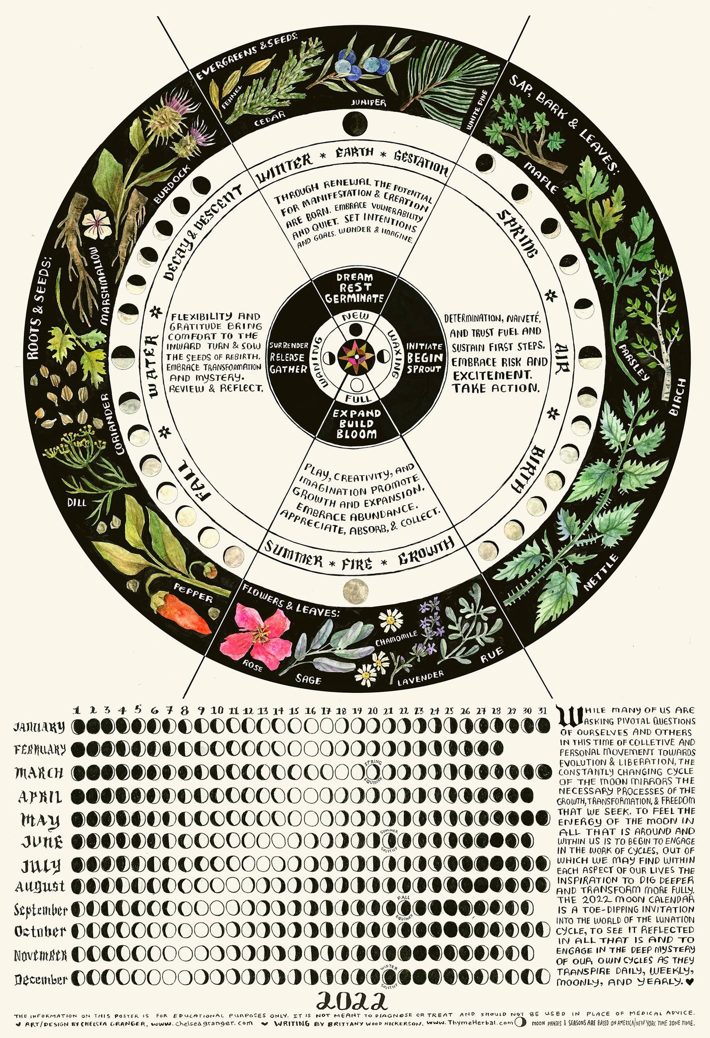 2022 Moon Calendar